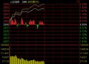 午评：沸腾了！沪指半日涨2.38%收复2800点