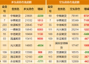 9月24日白糖期货持仓龙虎榜分析：空方进场情绪强于多方
