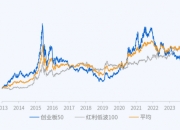 甘李药业： 近期股价波动受到股东及社会公众的持续关注
