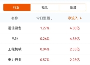 交易所市场多只国债跌幅居前