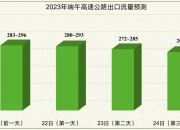 高德发布《2024国庆假期出行预测报告》：预计高速出程交通压力将高于返程