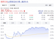 9月26日收盘玉米期货资金流出1163.11万元