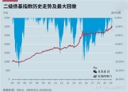 债基市场现年内首度缩水，8月份规模环比下降6.47%