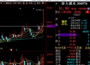 注意！容大感光将于7月16日召开股东大会