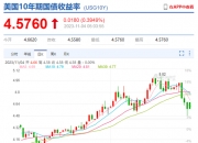 又沸腾了！A股再现重磅利好
