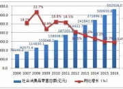 人保有温度,人保护你周全_2024老年用品行业发展现状及市场规模、未来前景分析