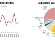 日本上周买进外国债券7740亿日元，卖出外国股票4279亿日元