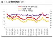 债市行情速递丨30年期国债期货主力合约收跌2.56% 创上市以来最大跌幅