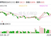 中兰环保：9月27日召开董事会会议