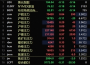 权益市场普涨带动转债飘红，后期行情或面临分化，哪类转债占优？