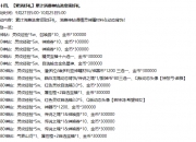 离岸债风控周报：9月23日-9月29日