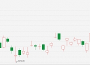 港股三大股指持续走高，恒生科技指数盘中涨超5%