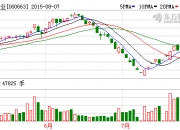 6月28日康欣新材涨停分析：林业，林业碳汇，装配式建筑概念热股