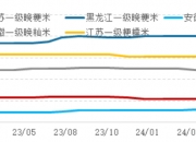 （2024年9月30日）今日小麦期货和美小麦价格行情查询