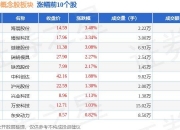 世运电路：9月25日至9月26日高管尹嘉亮减持股份合计1.75万股