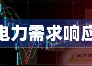 6月28日三晖电气涨停分析：智能电网，虚拟电厂，储能概念热股