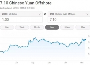 沪指5天大涨20%！行情来了，却有近40家公司股东计划减持套现，还有多家公司股东组团减持！此前有人刚减持完股价就飙升