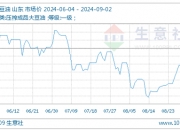 （2024年10月1日）今日美小麦期货最新价格行情查询