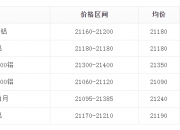 （2024年10月1日）今日美黄豆期货最新价格行情