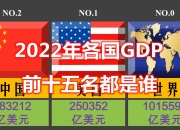德国2年期国债收益率自2022年以来首次跌破2%