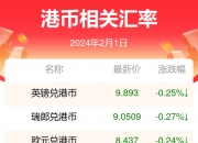 （2024年10月2日）今日美小麦期货最新价格行情查询