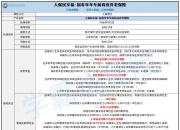 保险有温度,人保车险_2024年箱式房行业发展驱动因素及未来市场趋势分析