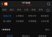 ST瑞德：预计2024年上半年净利润为-500万元左右