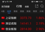 澳洲股市指标S&P/ASX 200指数盘初上涨0.28%
