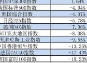 A股、港股“牛”冠全球 创业板指9月大涨37% 外资“疯抢”中国资产