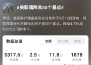 美债收益率集体收涨，10年期美债收益率涨5个基点