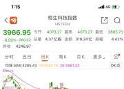 “港股突变”上热搜！一度大跌，午后跌幅收窄！什么情况？外资释放看好信号，已有资金在行动……
