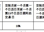 红枣期货持仓龙虎榜分析：多方离场情绪高涨