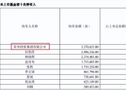 美国货币市场基金规模达到创纪录的6.46万亿美元