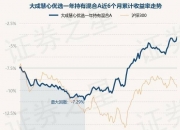 欧债收益率集体收涨，英国10年期国债收益率涨11.6个基点