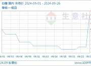 白糖受政策影响带动上涨 假期注意外糖波动情况