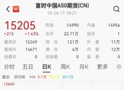 港股医药股走强，药明康德等涨超10%