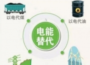 昂利康：公司子公司江西淳迪生物科技有限公司维生素D3系列产品目前产能能够满足订单需求