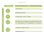 四川美丰：公司始终在兼顾可持续发展的同时，高度重视对投资者的长期合理回报