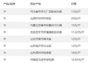 多头资金偏好支持 菜籽油价格持续偏强运行