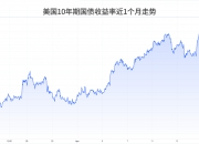 日本10年期国债收益率上涨3个基点，至0.91%
