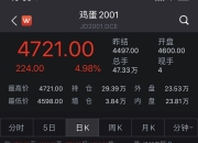 6月28日鸡蛋期货持仓龙虎榜分析：多空双方均呈离场态势