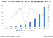 2024年10月7日最新工业面粉价格行情走势查询
