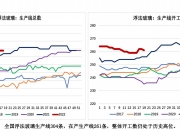消费面临季节性转淡趋势 棕榈油价格存回落风险