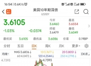 美国10年期公债收益率触及4%