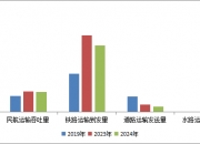 交通运输部：10月6日 全社会跨区域人员流动量超2.7亿人次