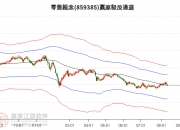 CME“美联储观察”：美联储到11月降息25个基点的概率为86.3%
