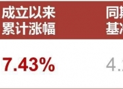 资产配置压舱石，圆信永丰中债 0-3 年政策性金融债指数基金今起发行