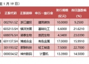 转债市场日成交突破1500亿元创年内新高 多达8只转债20cm涨停