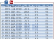 解禁压力全年最小！盘点10月两市解禁股详情