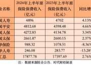 人保服务,拥有“如意行”驾乘险，出行更顺畅！_2024油田设备行业发展现状及市场规模、企业竞争格局分析